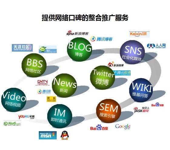 品牌推广策划与全网营销渠道深度解析