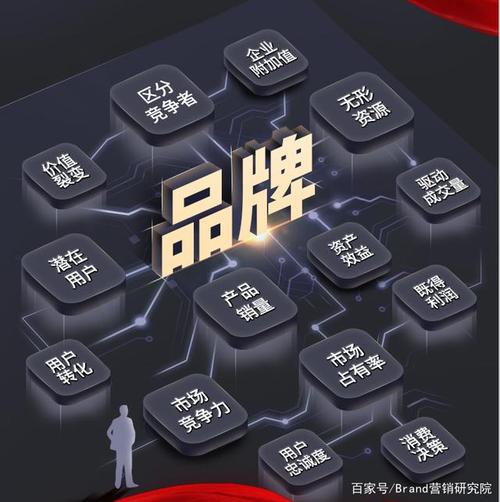 品牌策划 超越产品价值，构建企业核心护城河